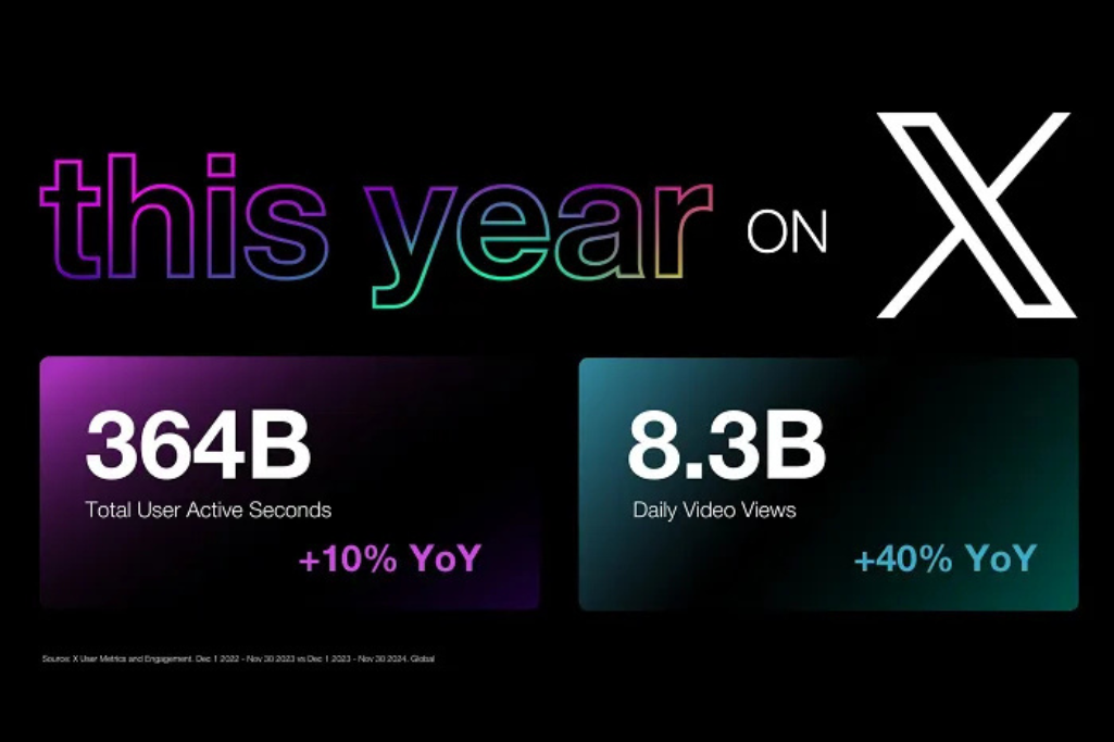 X platform user growth